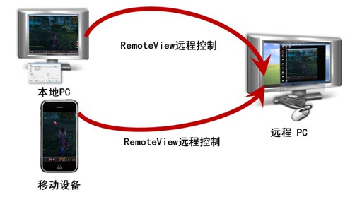 RSUPPORT远程控制软件的多种用途(组图)