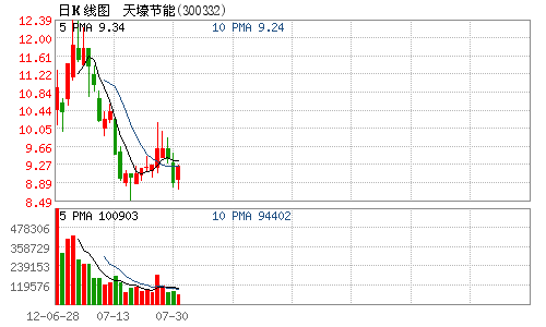 天壕节能拟投资蓝欣玻璃余热发电项目