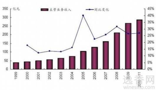 数据来源：国家信息中心