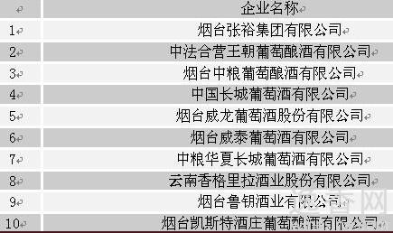 数据来源：国家信息中心