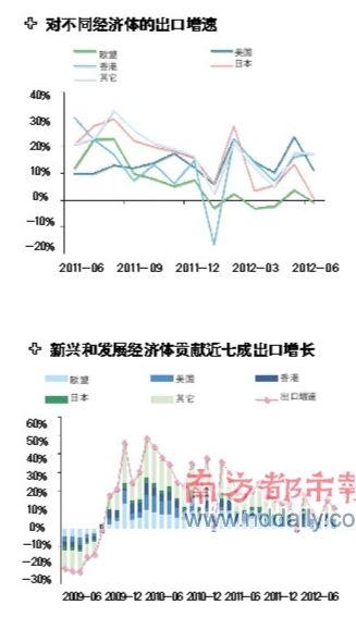 IMF:人民币汇率低估幅度为5%-10%(图)