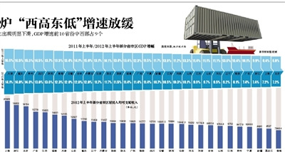 gdp下滑_2005 2016成都市gdp增长情况图(3)