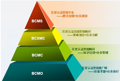 百度推企业英才计划 6万企业将获免费培训