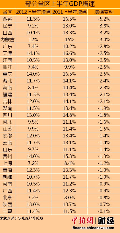 各省市gdp_2016年全国各省市GDP及广东21市GDP,广东江苏广州深圳(3)