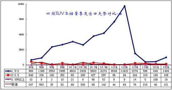 2012年1-6月中国汽车行业进出口走势分析