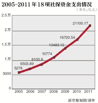 13亿人口_中国有13亿人口图片(2)