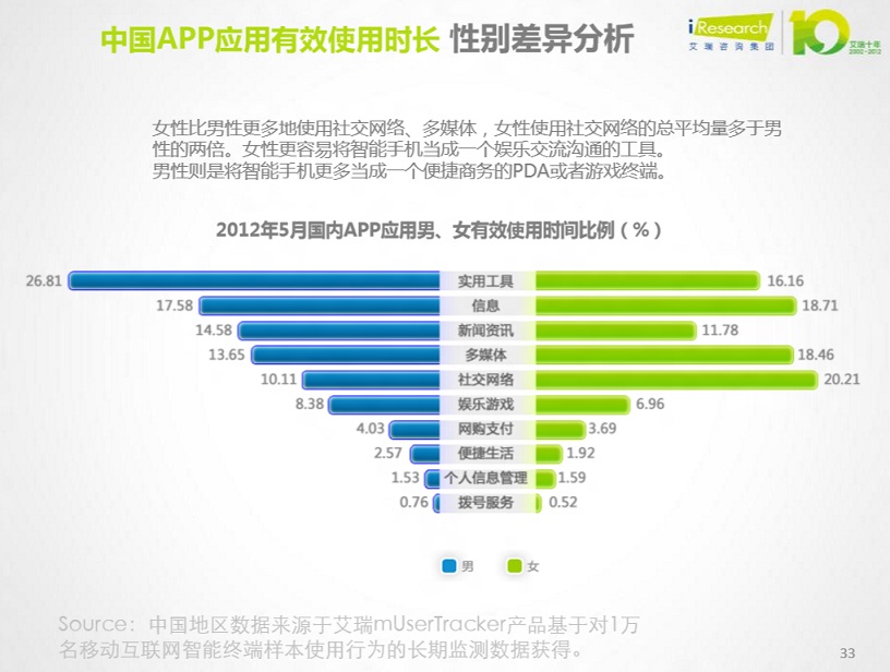 中国移动互联网用户数据报告:即使通讯覆盖率