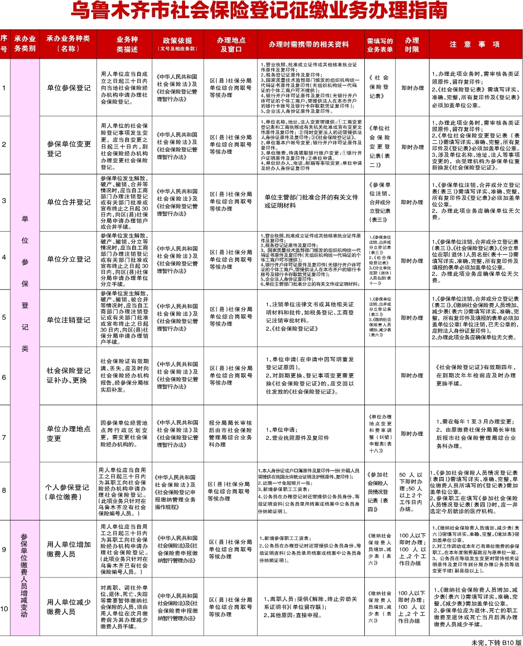 乌鲁木齐社会保险业务经办指南(图)