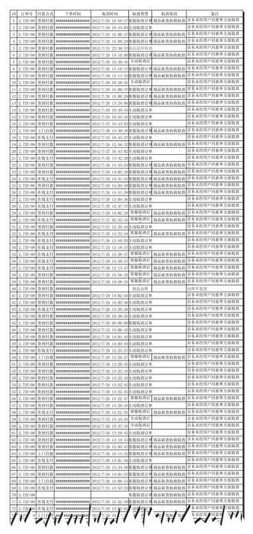 京东被指单方面删除订单 用户称为召回翻新机