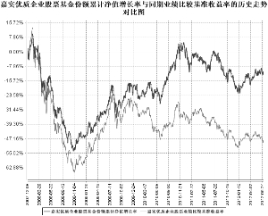 嘉实优质企业证券投资基金更新招募说明书