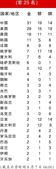 收视指南