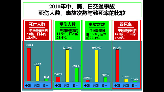 中国人口数量变化图_2010年日本人口数量