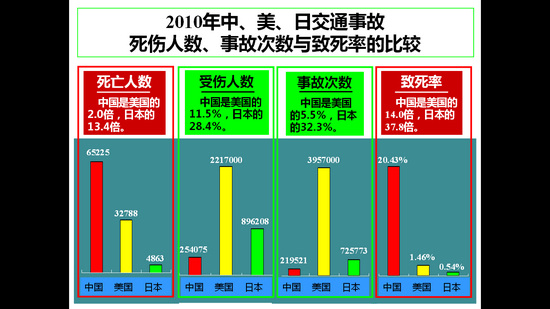 中国人口数量变化图_2010美国人口数量