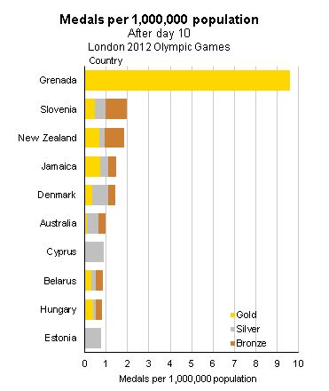 miss排位日记_国家人口排位