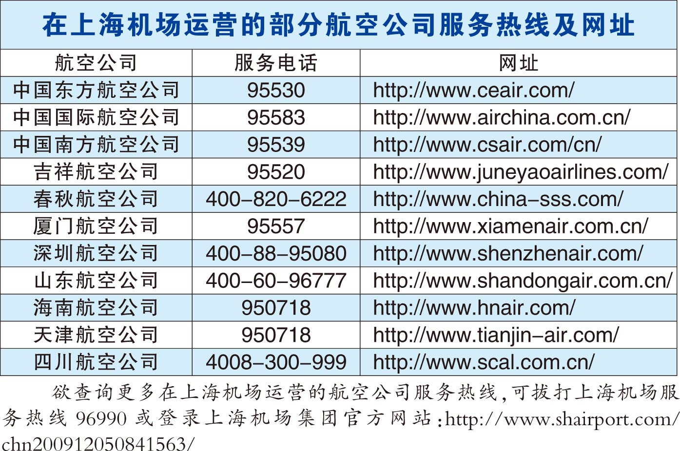 多家航空公司取消今日12点前进出上海航班(图