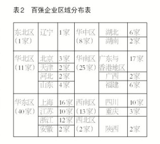 印刷行业排行_中国自行车销量排名辐轮王土拨鼠泰勒德国公路自行车品牌排行榜