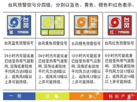 上海出现10-12级大风 台风预警升级为红色(图)