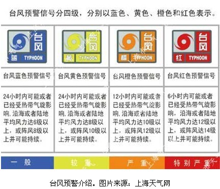上海现12级大风 发布预警信号(组图)