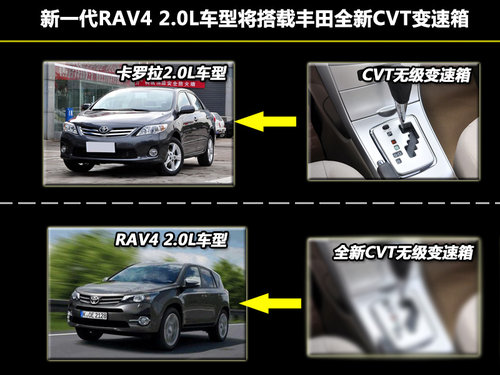 RAV42.5L ƥ6AT/CVT