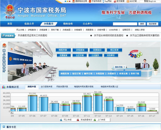 宁波市国税局打造网上办税服务厅新形象 提供