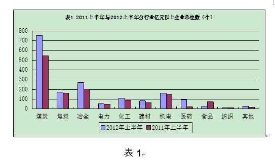 中小企业经济总量_2015中国年经济总量