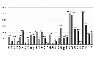 gdp地图_中国GDP百强城市区域分布图的几个错误(2)