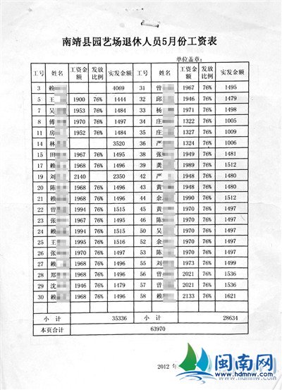 农业人口社保_城镇社会保障的 本地 外来 分割与外来人口社会保障缺失