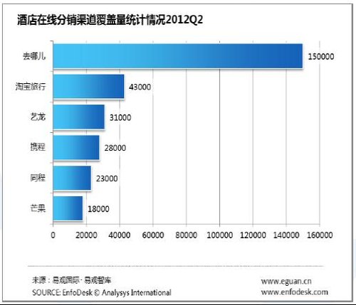 分销渠道有哪些