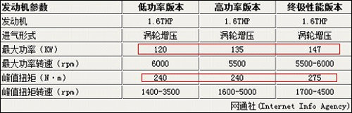 뱦 1.6T