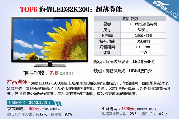 索尼42寸LED仅3849 最畅销平板电视TOP8