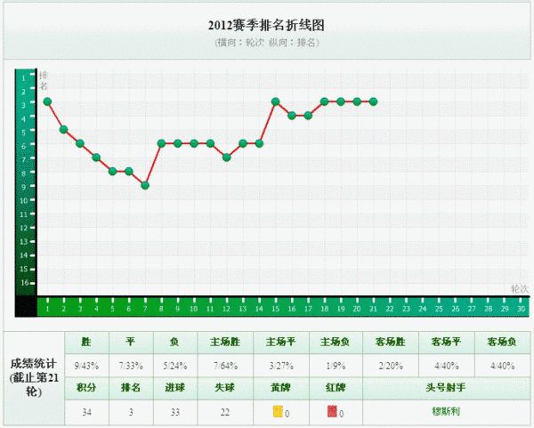 舒姓人口排名_世界人口排名2016 中国稳居第一 老龄化日趋严重(3)