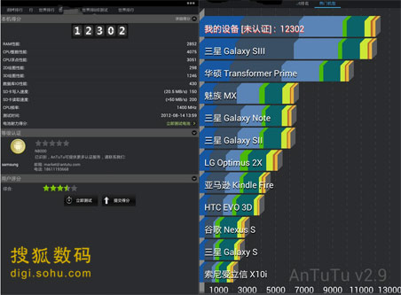 安兔兔跑分