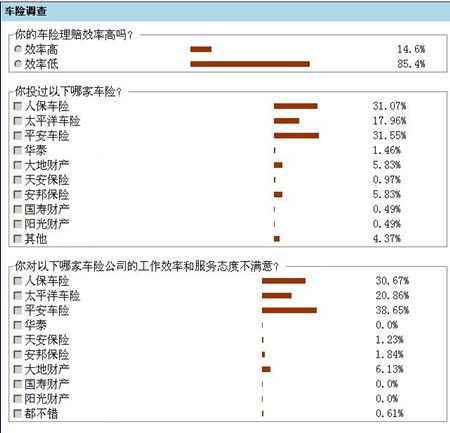 平安商业车险计算 平安车险理赔系统外网