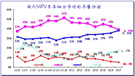 ͼ 34MPVϸг¶̬