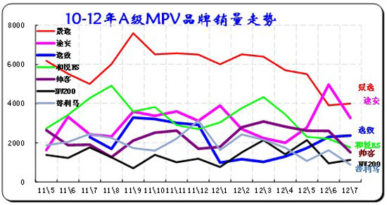 ͼ 47MPVг