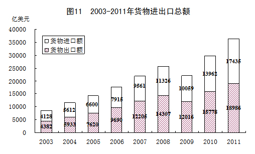 历史上经济总量_经济总量世界第二图片