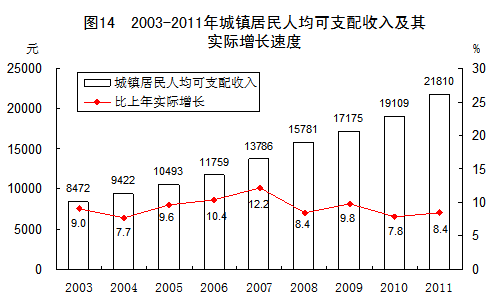 经济发展的总量_世界经济总量图片