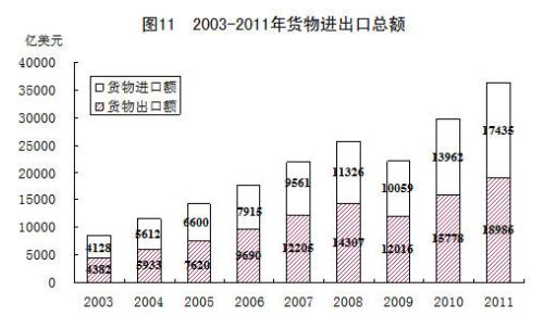 统计局称去年中国人均GDP达5432美元(组图)