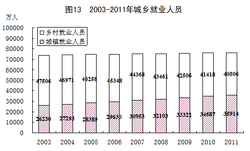 gdp年均增长_新中国成立以来重庆GDP年均增长8.5(2)