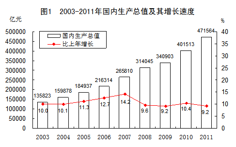 我国人均GDP和经济总量_我国经济gdp总量图