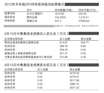 首例B股转H股遭狂抛1.5亿 中集集团AB股冰火