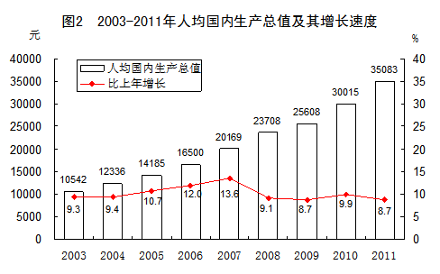 中国医疗投入 gdp_2020年中国gdp(2)