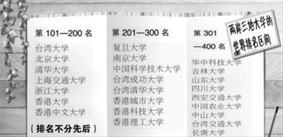 ڵ28ѧ롰ѧѧ500ǿ