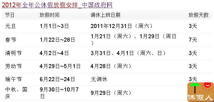 2012年全年国家法定节假日放假安排时间(图)