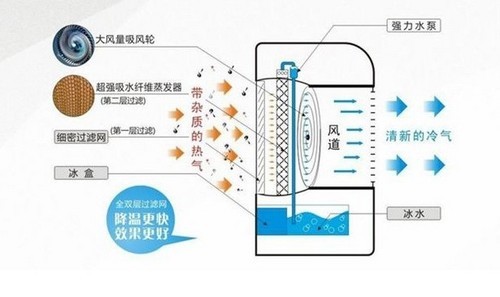 市场太冷！格力空调要提前开抢双十一聚享游(图1)