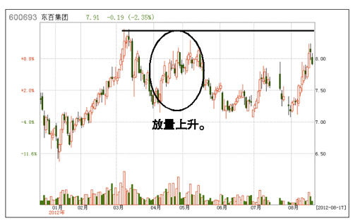 东百集团被举牌市场冷静应对(组图)