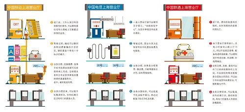 哪家套餐最划算 移动、联通、电信该用谁的号