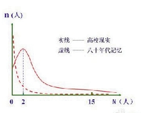 人口增长曲线图制作_绘制 世界人口增长曲线图 ,完成下列各题.(3)