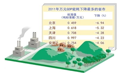 浙江近年来GDP发展的特点_前三季度全省GDP增长7.5 住宅销售同比价格持续上涨