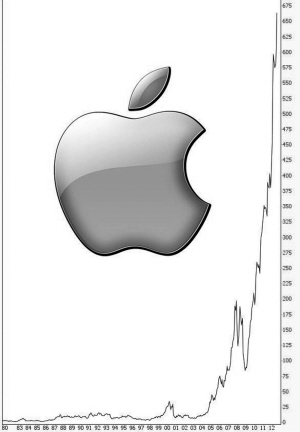 苹果成最贵上市公司(图)